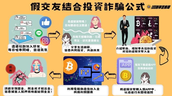 11312反詐騙宣導圖片