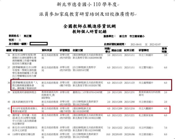 二、(四)派員參加培訓及回校推廣情形圖片