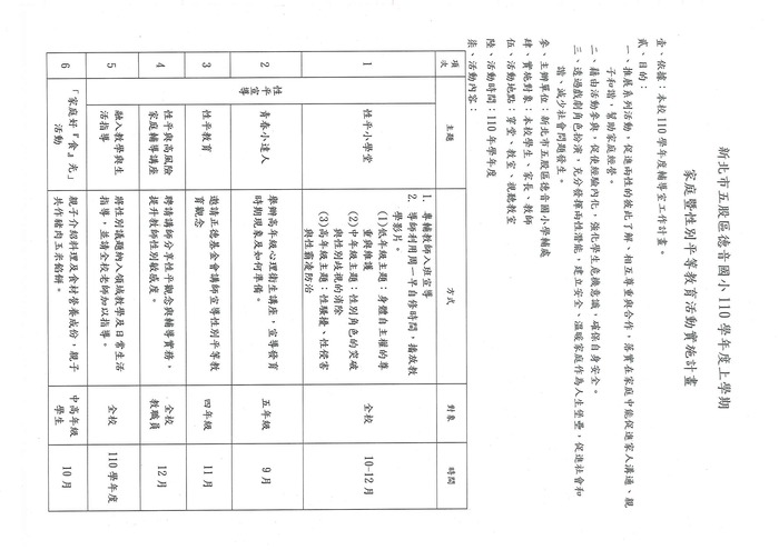 一、(二)擬定年度家庭教育實施計畫圖片