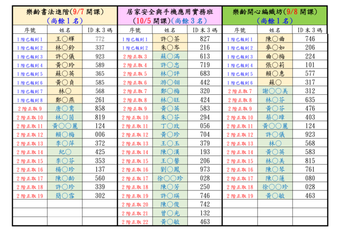 錄取公告p2