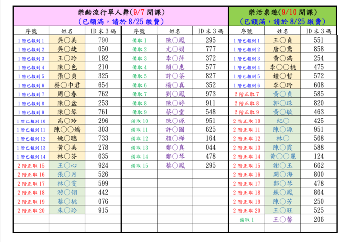 錄取公告p3