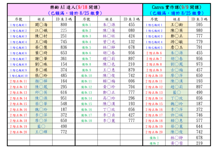錄取公告p7