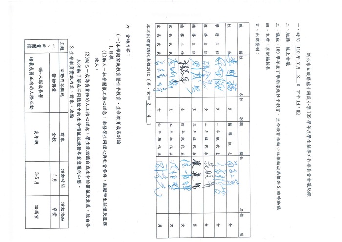一、(一)成立執行小組，定期召開會議圖片