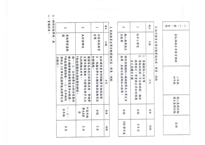 一、(一)成立執行小組，定期召開會議圖片