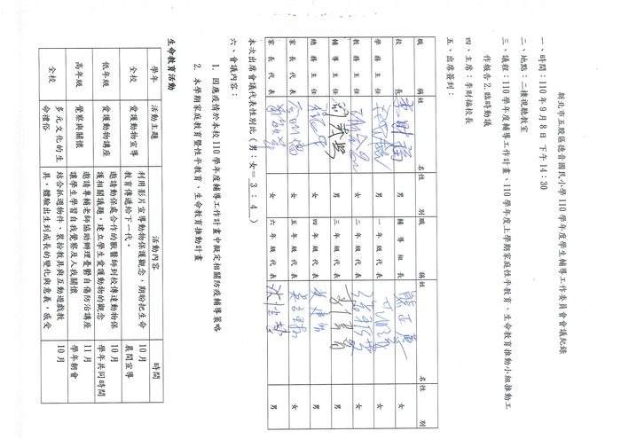 一、(一)成立執行小組，定期召開會議圖片