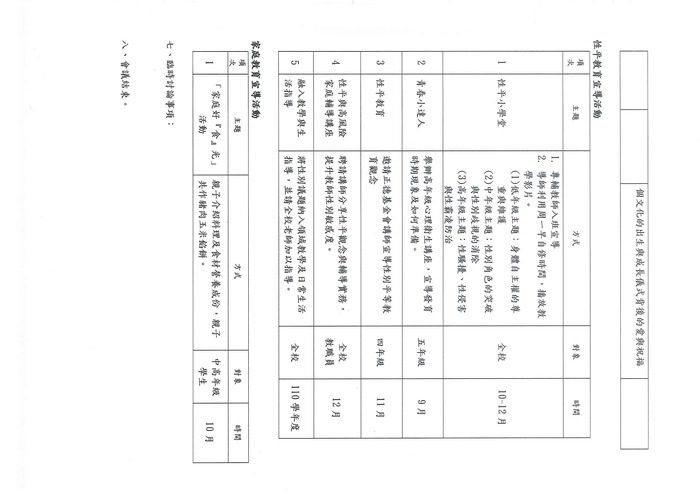 一、(一)成立執行小組，定期召開會議圖片