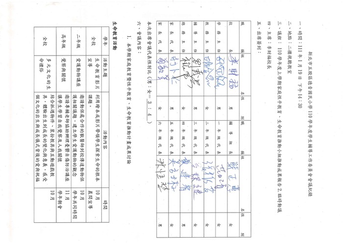 一、(一)成立執行小組，定期召開會議圖片