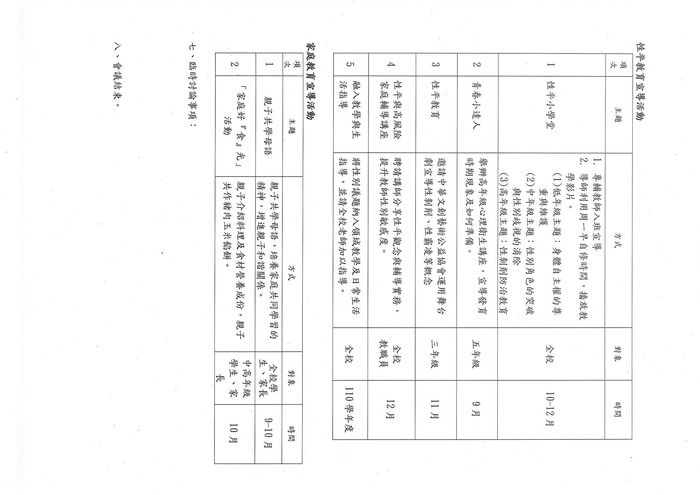 一、(一)成立執行小組，定期召開會議圖片