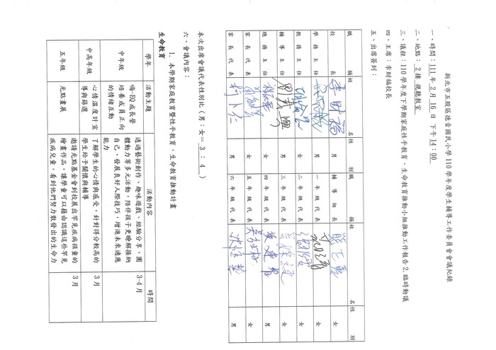 一、(一)成立執行小組，定期召開會議圖片