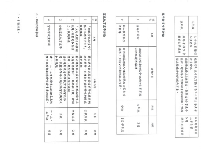 一、(一)成立執行小組，定期召開會議圖片