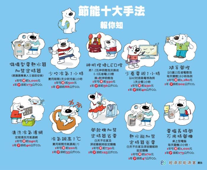 十大節能手法圖片