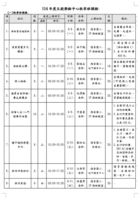 114年度五股樂齡學習中心秋季班課程簡章圖片