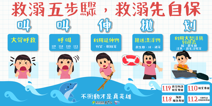 救溺5步驟