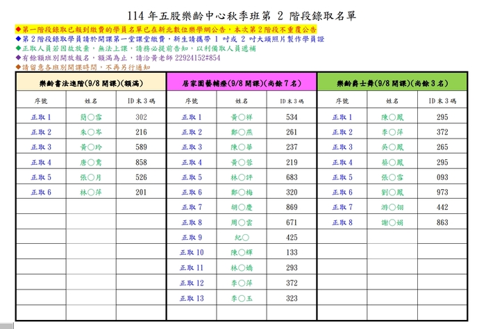 114年度五股樂齡中心秋季班第二階段錄取名單公告圖片