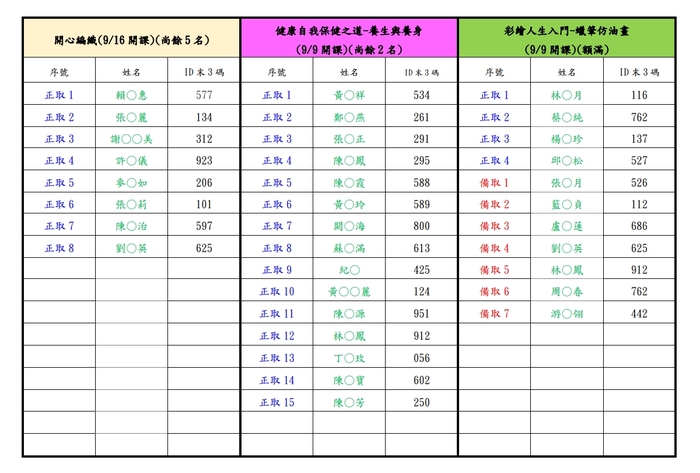 114年度五股樂齡中心秋季班第二階段錄取名單公告圖片