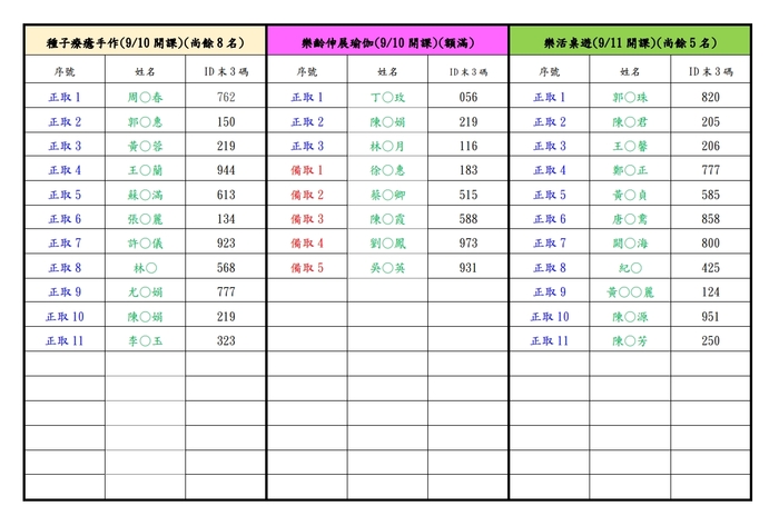 114年度五股樂齡中心秋季班第二階段錄取名單公告圖片