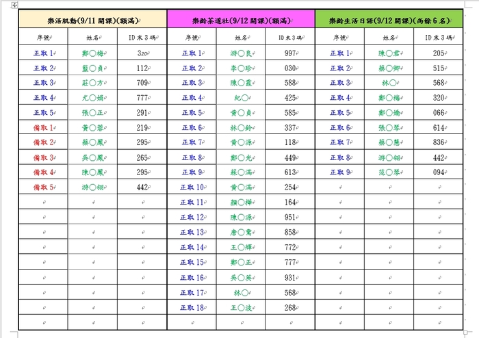 114年度五股樂齡中心秋季班第二階段錄取名單公告圖片