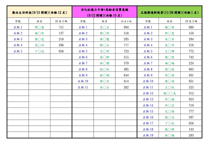 114年度五股樂齡中心秋季班第二階段錄取名單公告圖片
